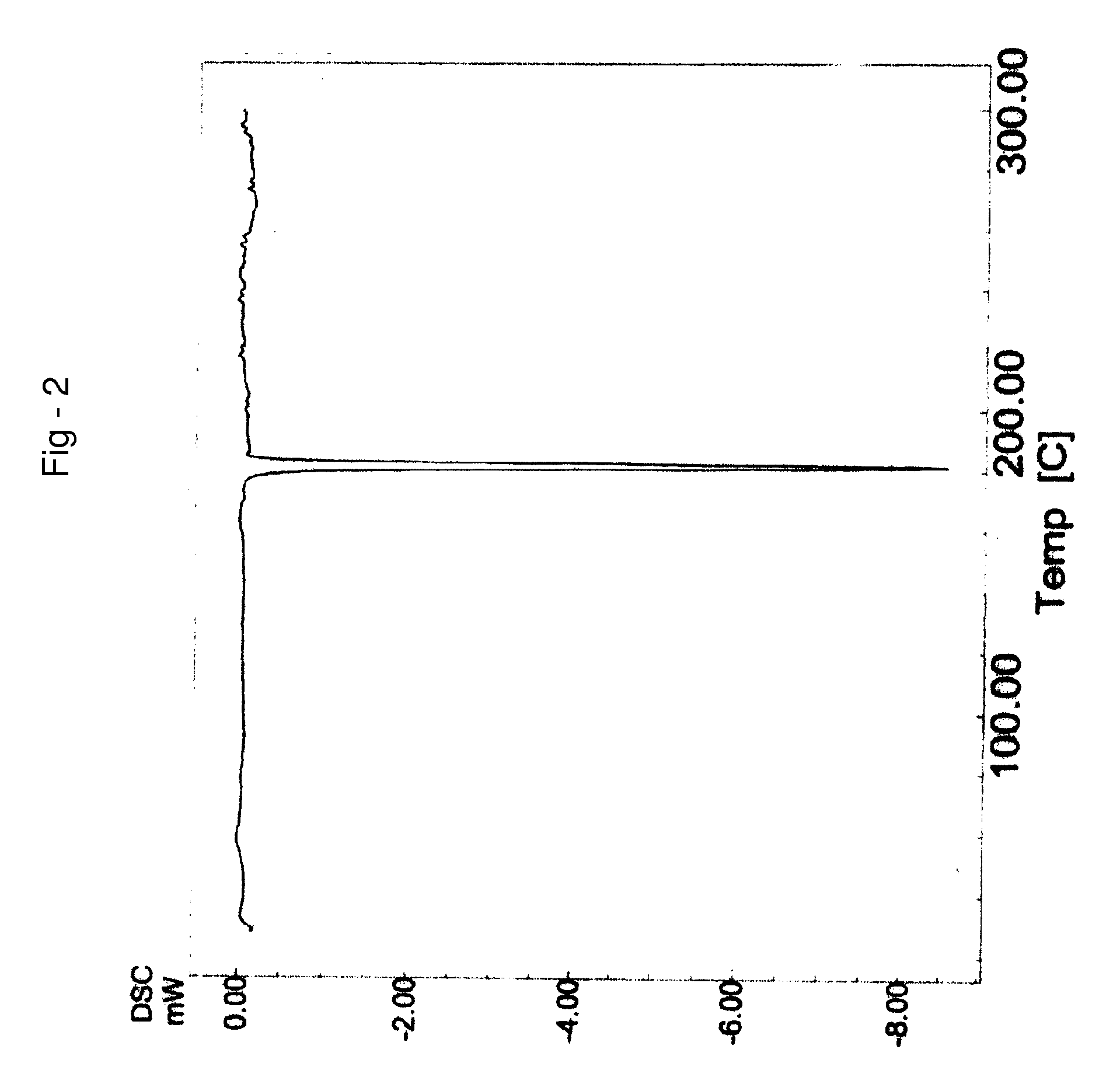 Process for preparing letrozole