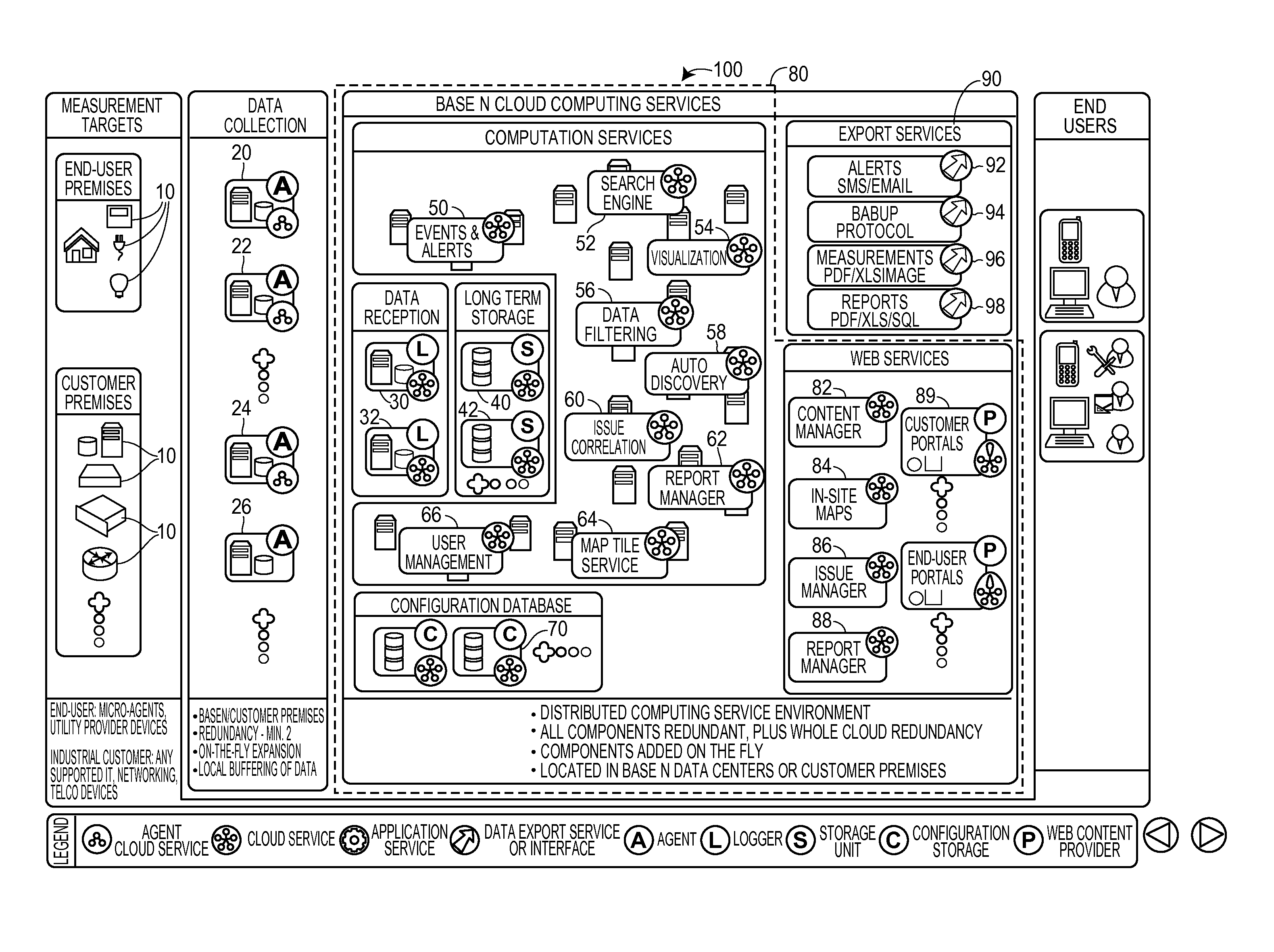 Smartgrid Energy-Usage-Data Storage and Presentation Systems, Devices, Protocol, and Processes Including an Announcement Protocol