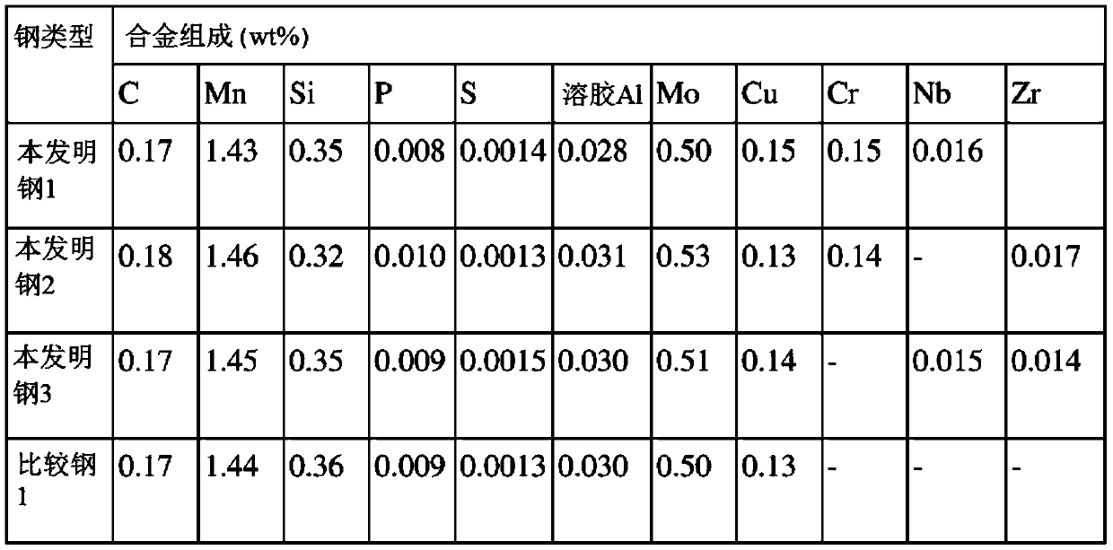 Pressure vessel steel sheet having excellent pwht resistance, and manufacturing method therefor