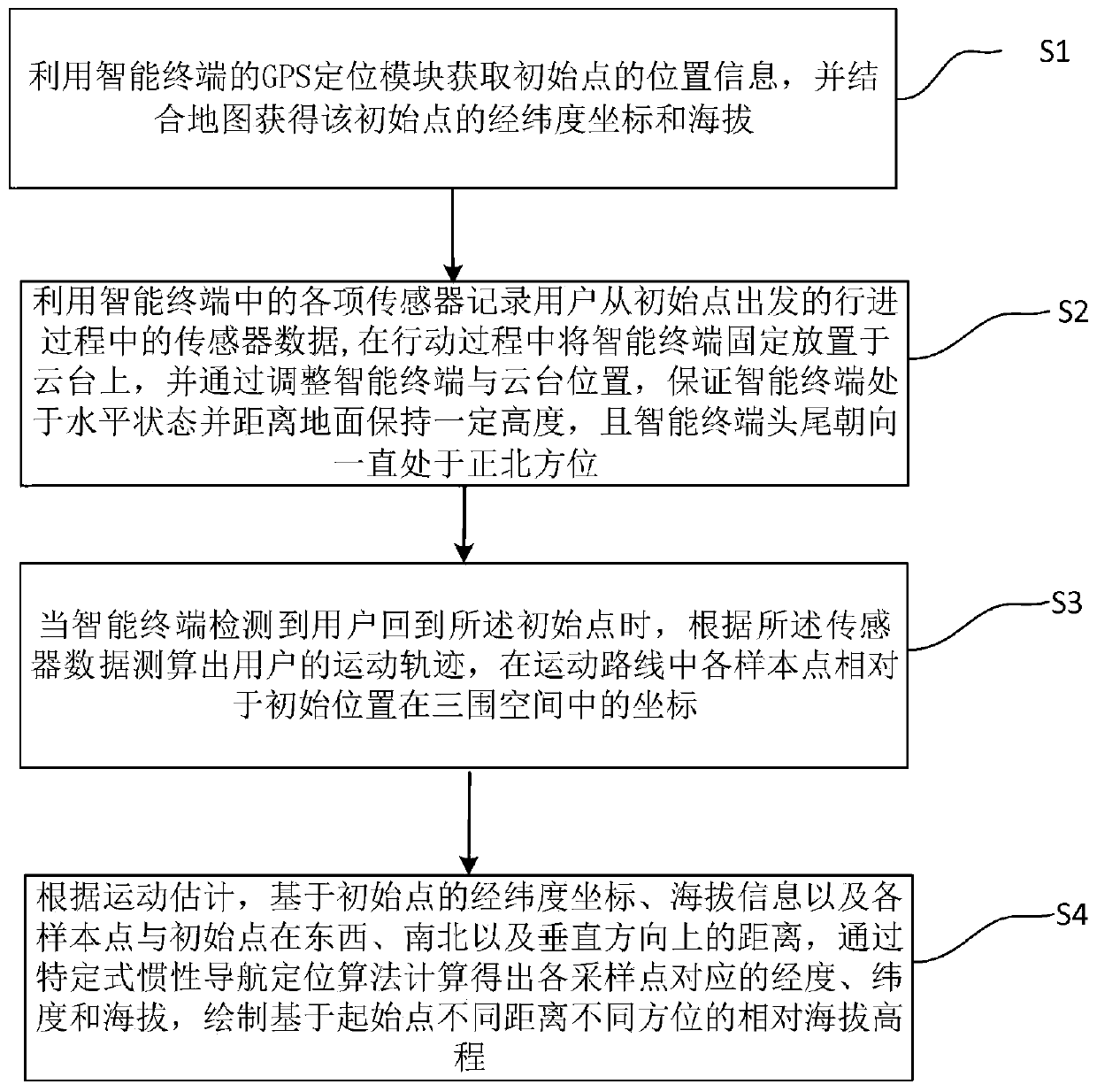 Method for realizing outdoor height measurement by using sensors of intelligent terminal