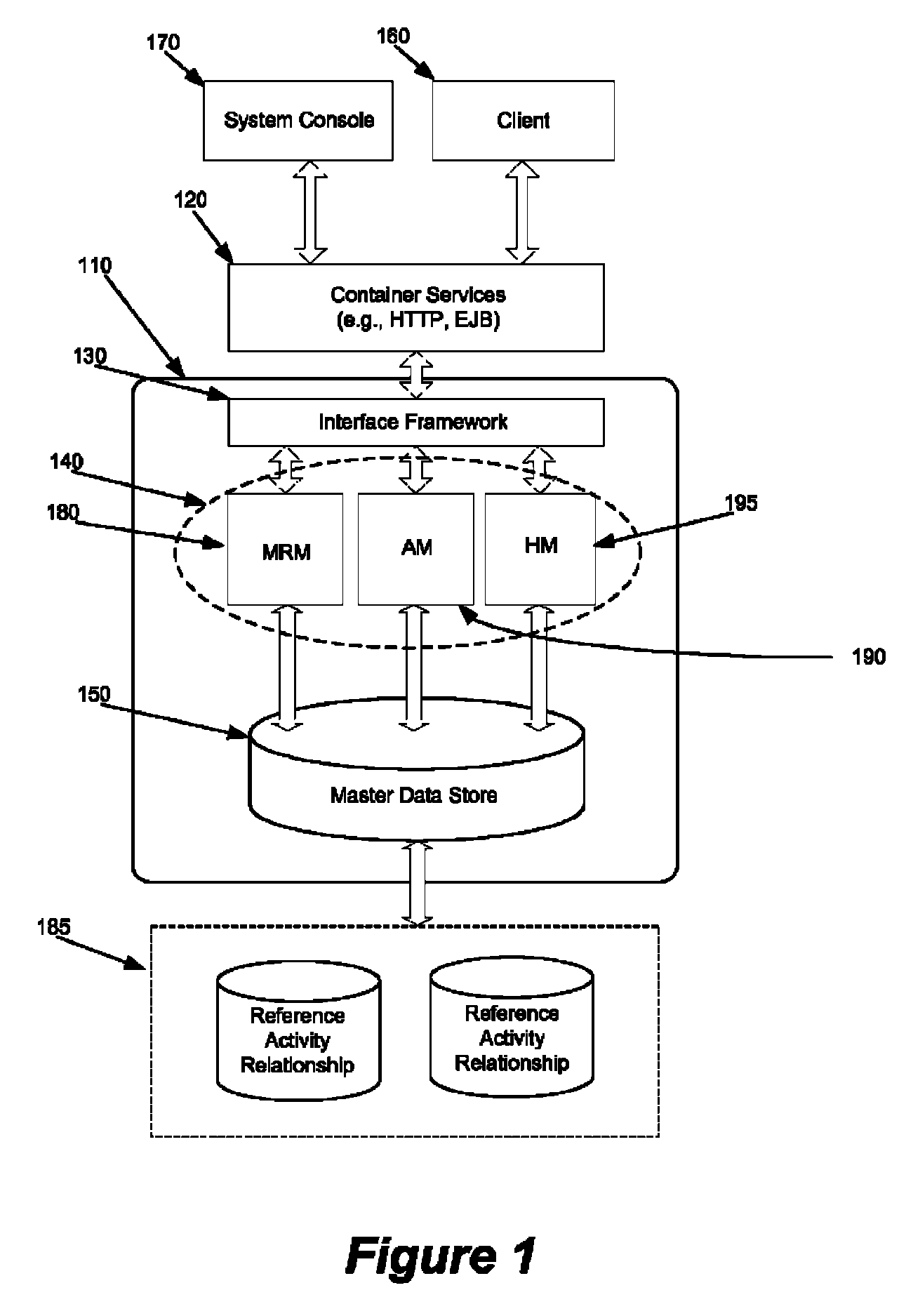 System and method for flexible security access management in an enterprise