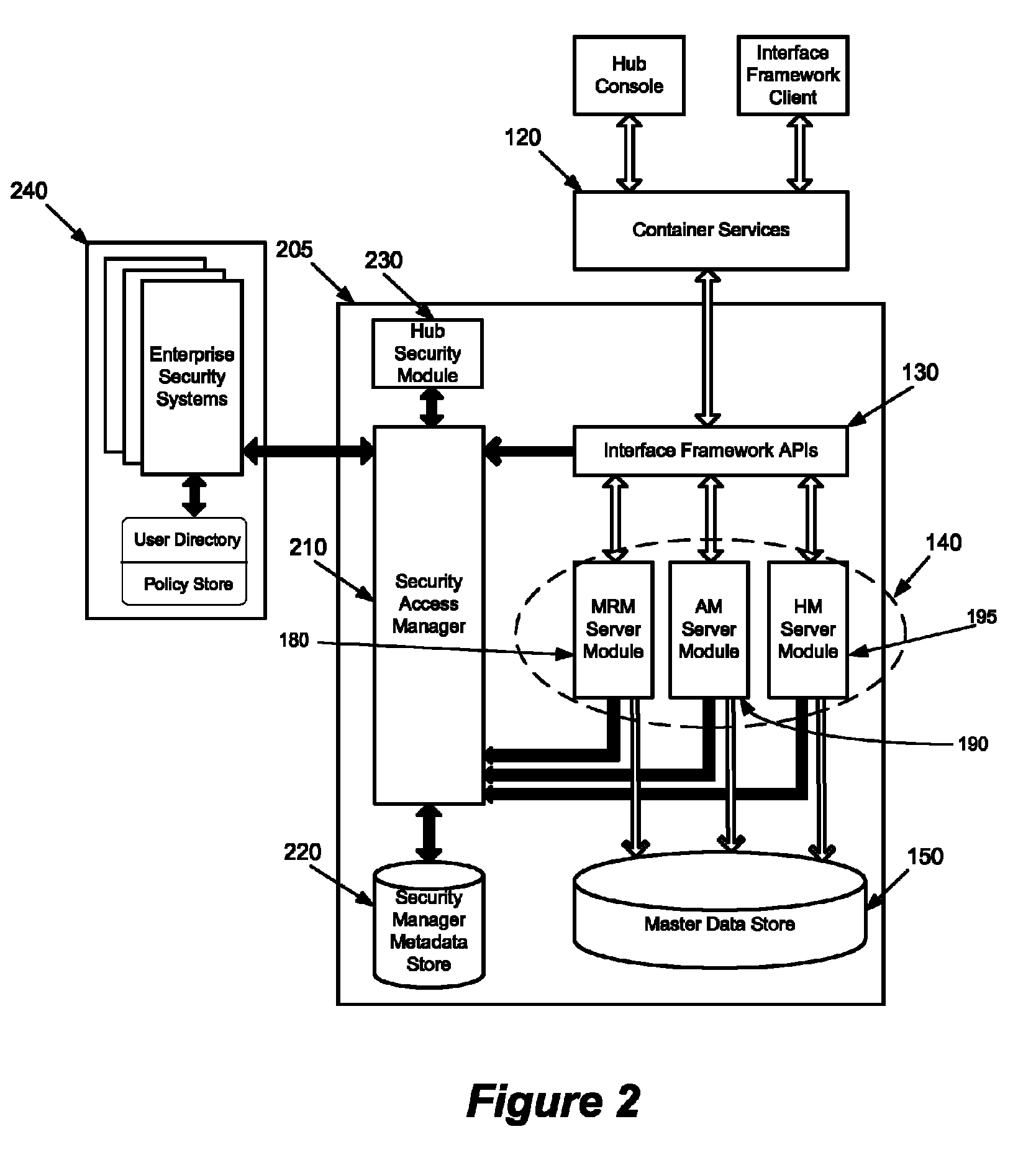 System and method for flexible security access management in an enterprise