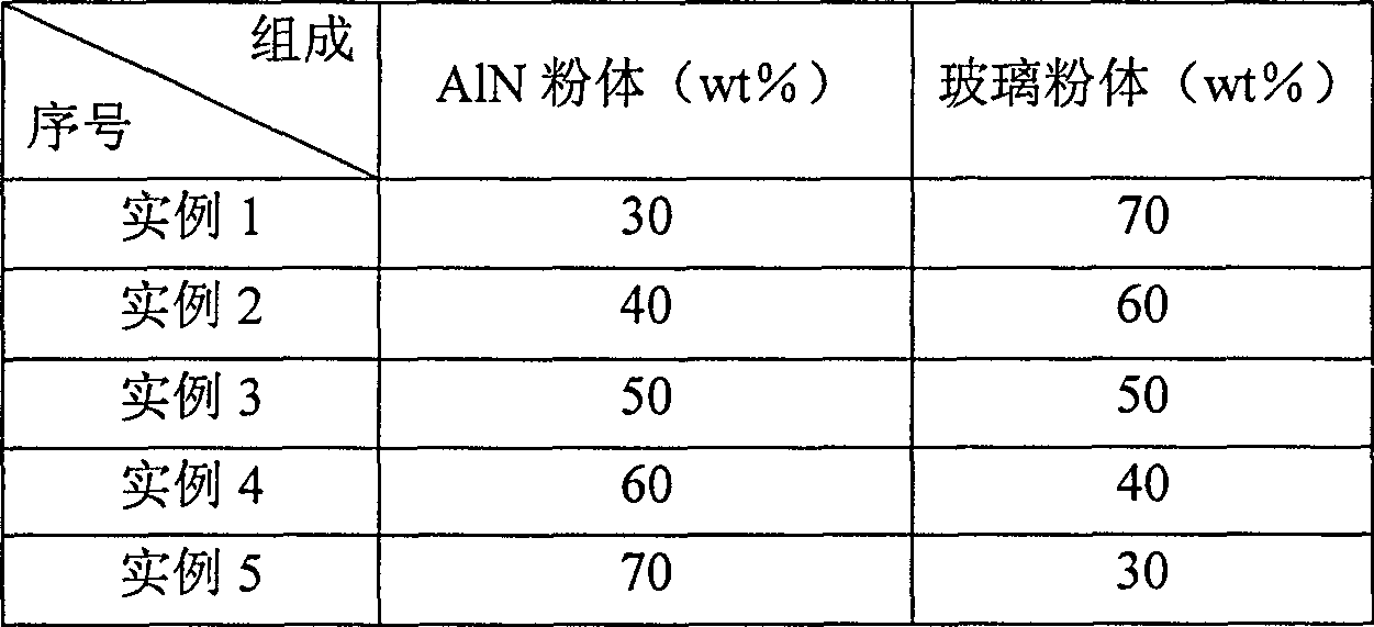 Aluminum nitride/borosilicate glass low-temperature co-fired ceramic substrate material and preparation method thereof