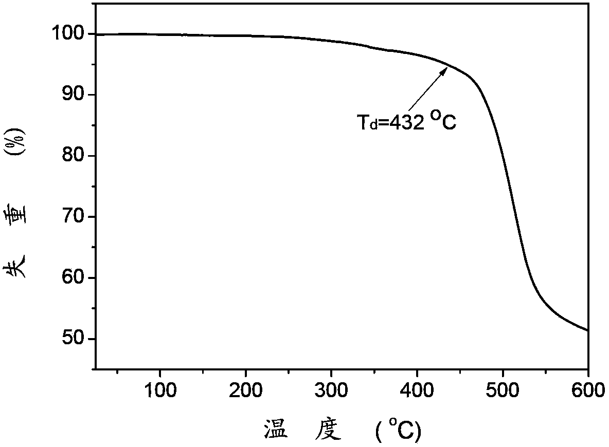 Electronic input type red phosphorescent compound, preparation method thereof and organic electroluminescent device