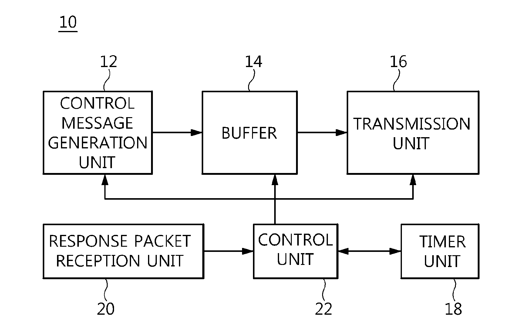 Method and apparatus for recovering error in rdm protocol