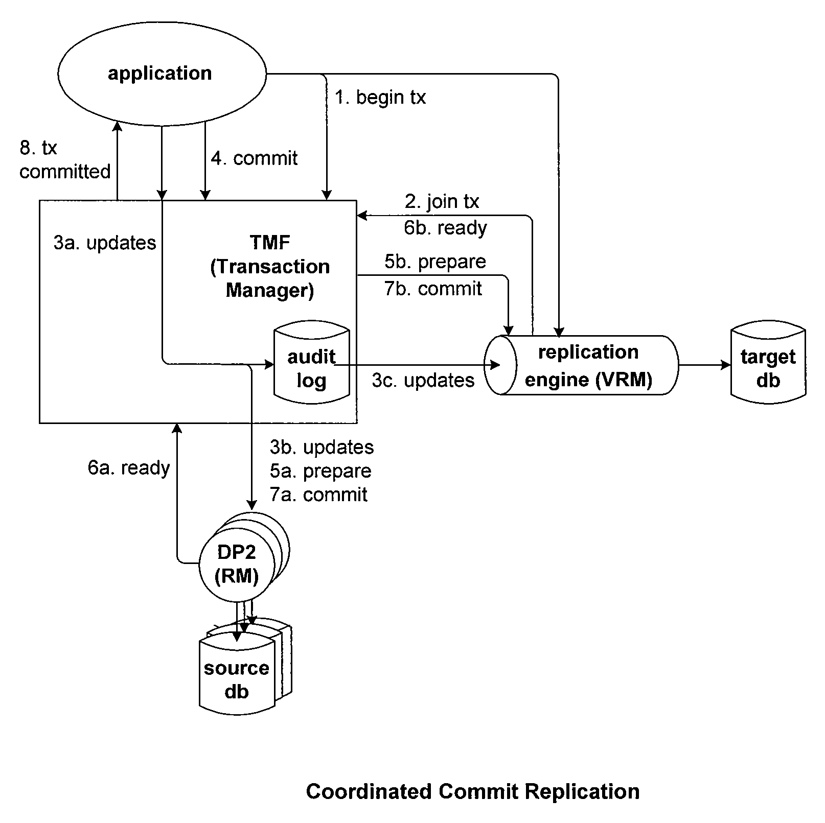 Method for replicating explicit locks in a data replication engine