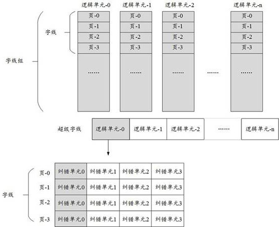 Flash memory detection method and device