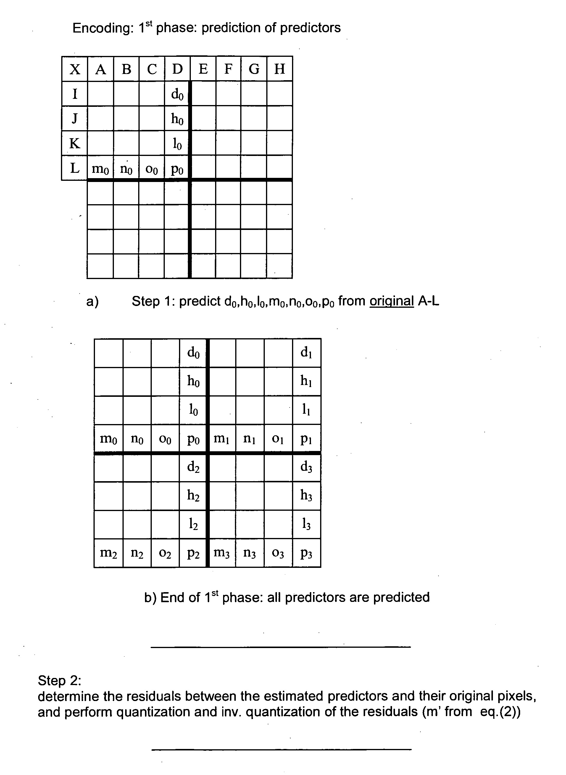 Method and apparatus for encoding/decoding image data