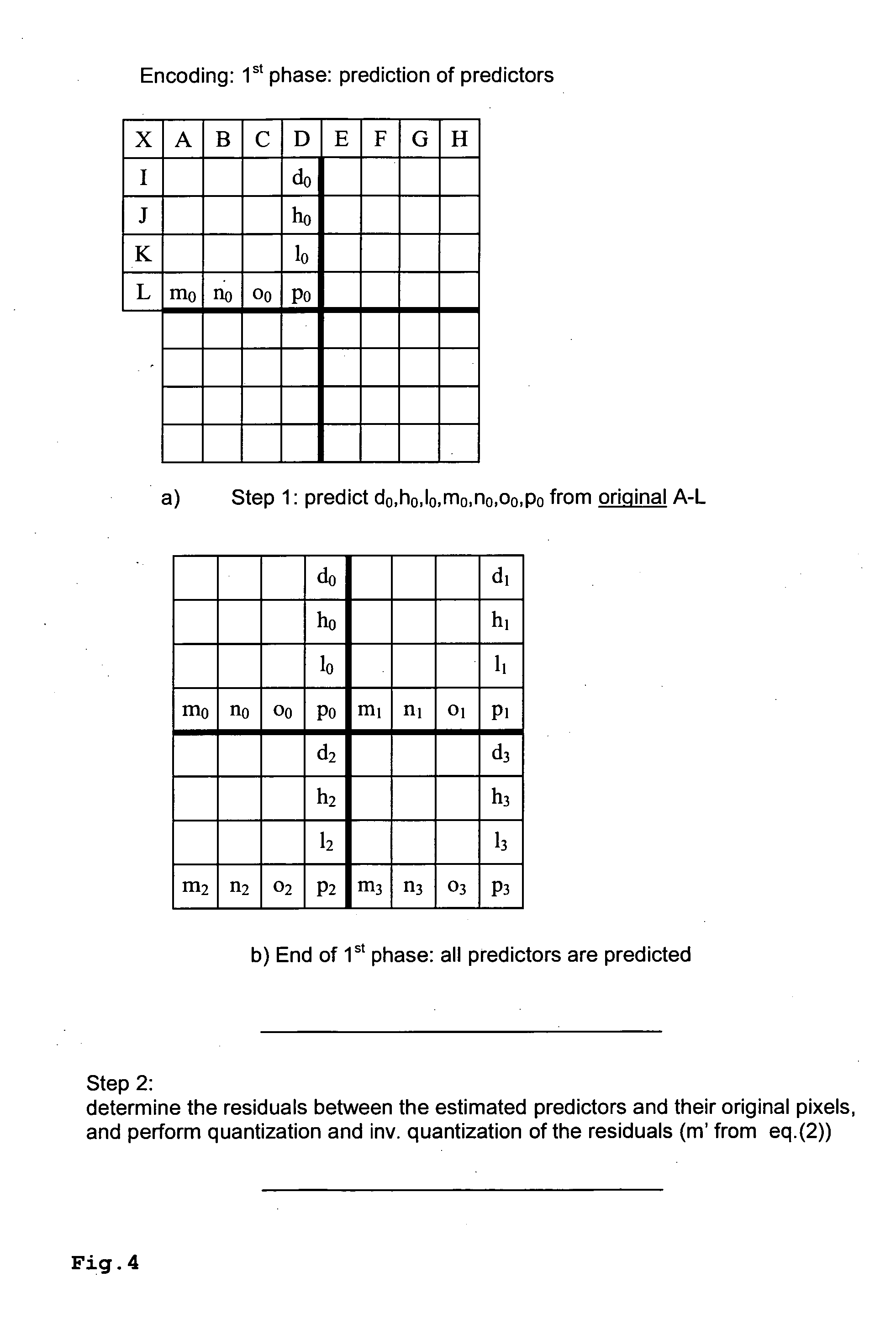 Method and apparatus for encoding/decoding image data