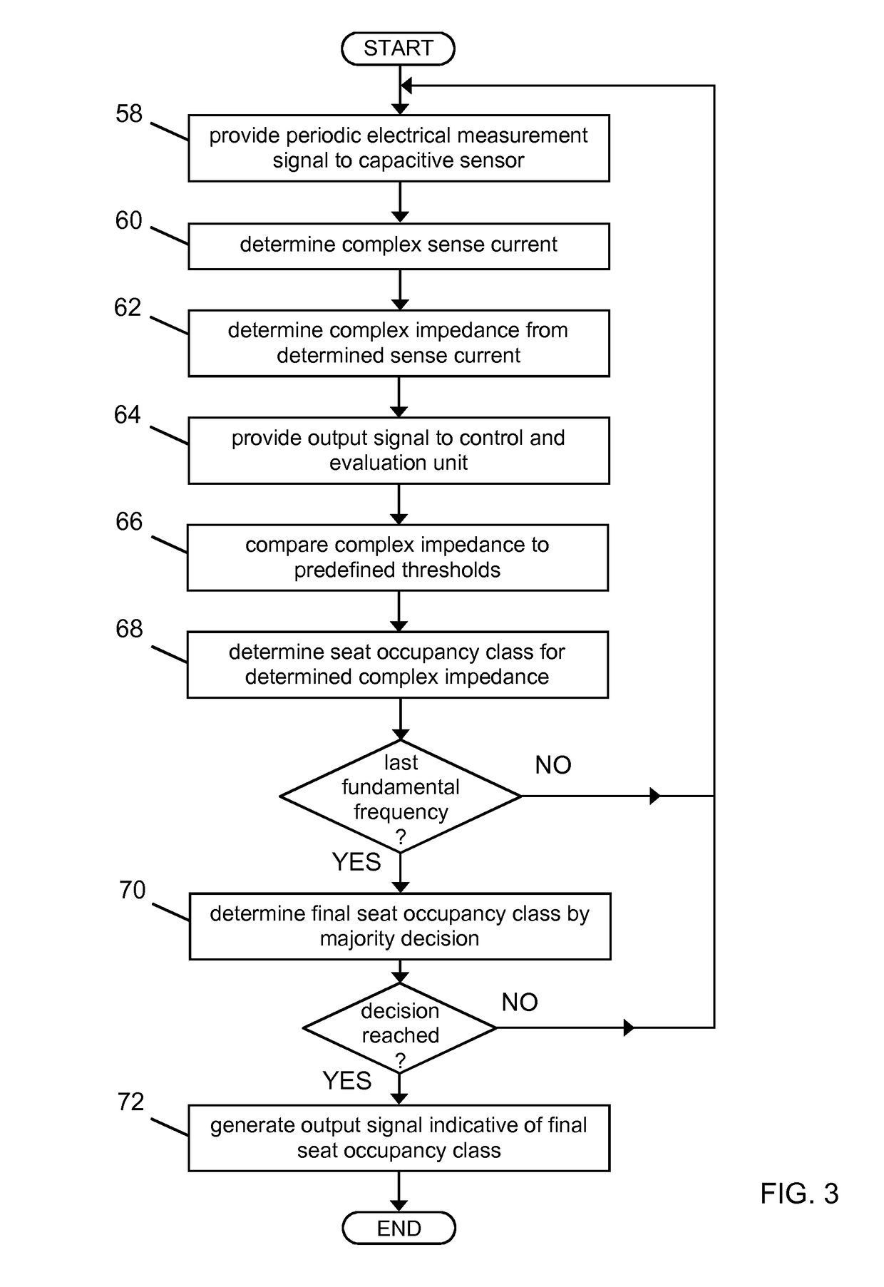 Capacitive seat occupancy detection and classification system