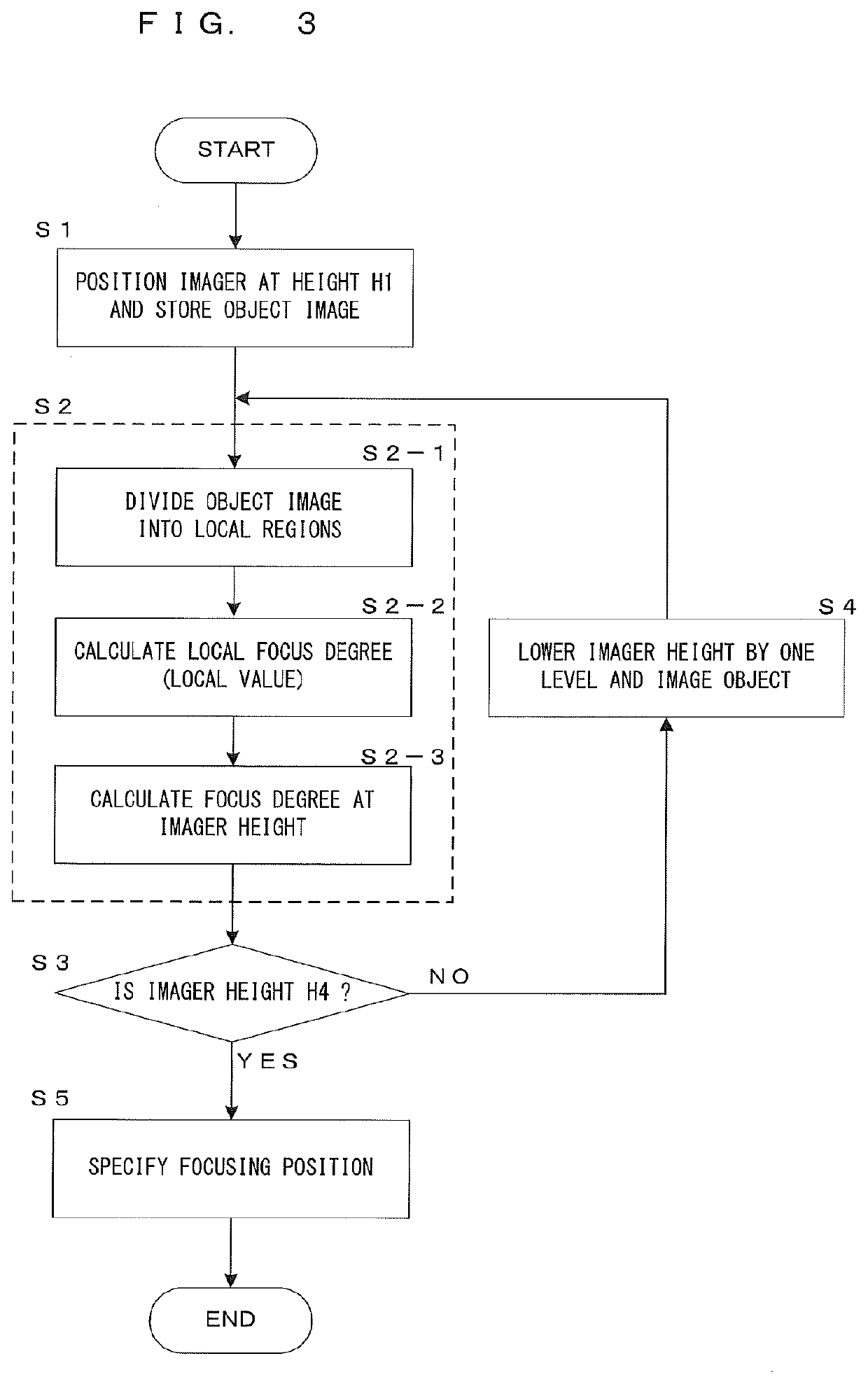 Focusing position detection method, focusing position detector, recording medium, and focusing position detection program