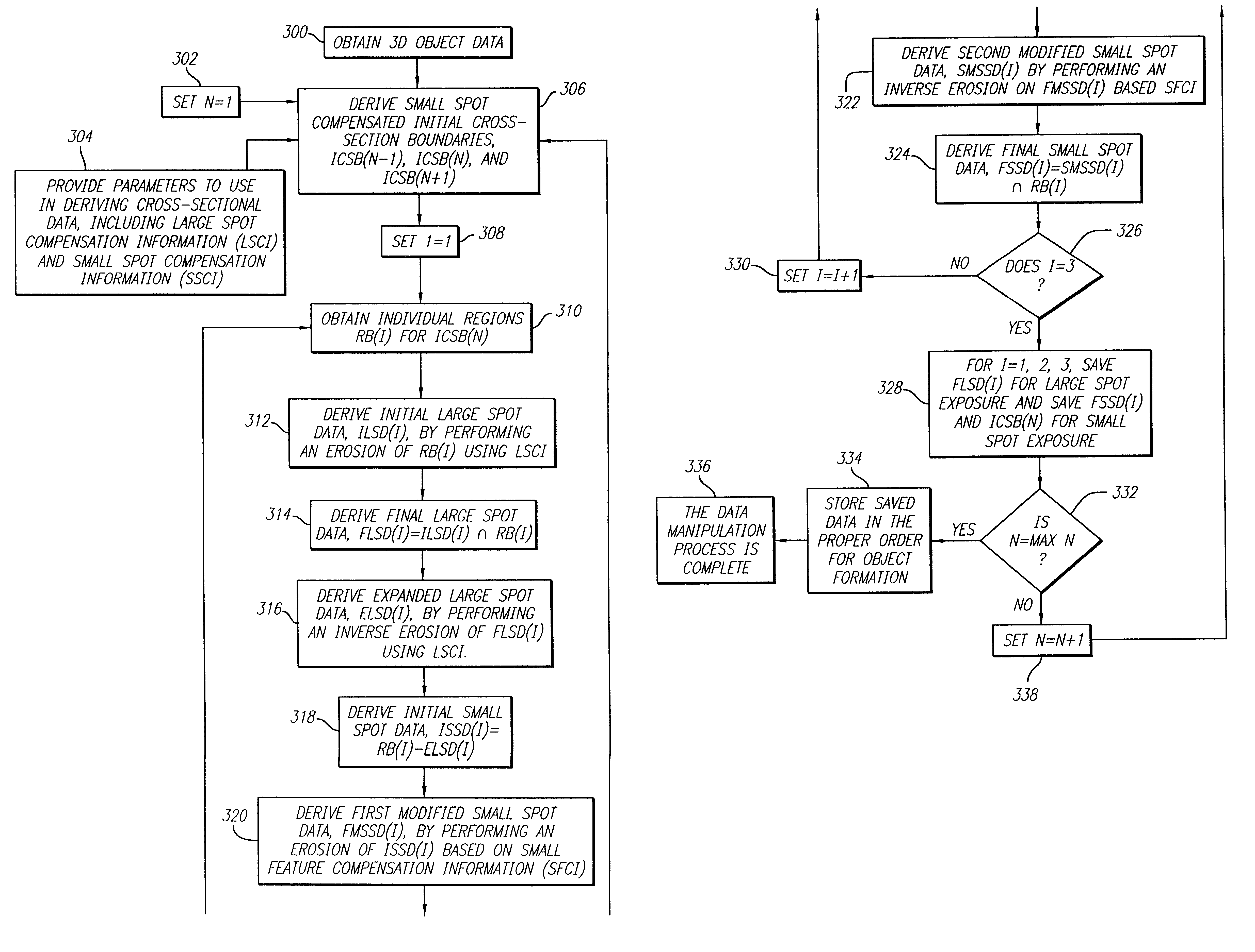 Stereolithographic method and apparatus for production of three dimensional objects using multiple beams of different diameters