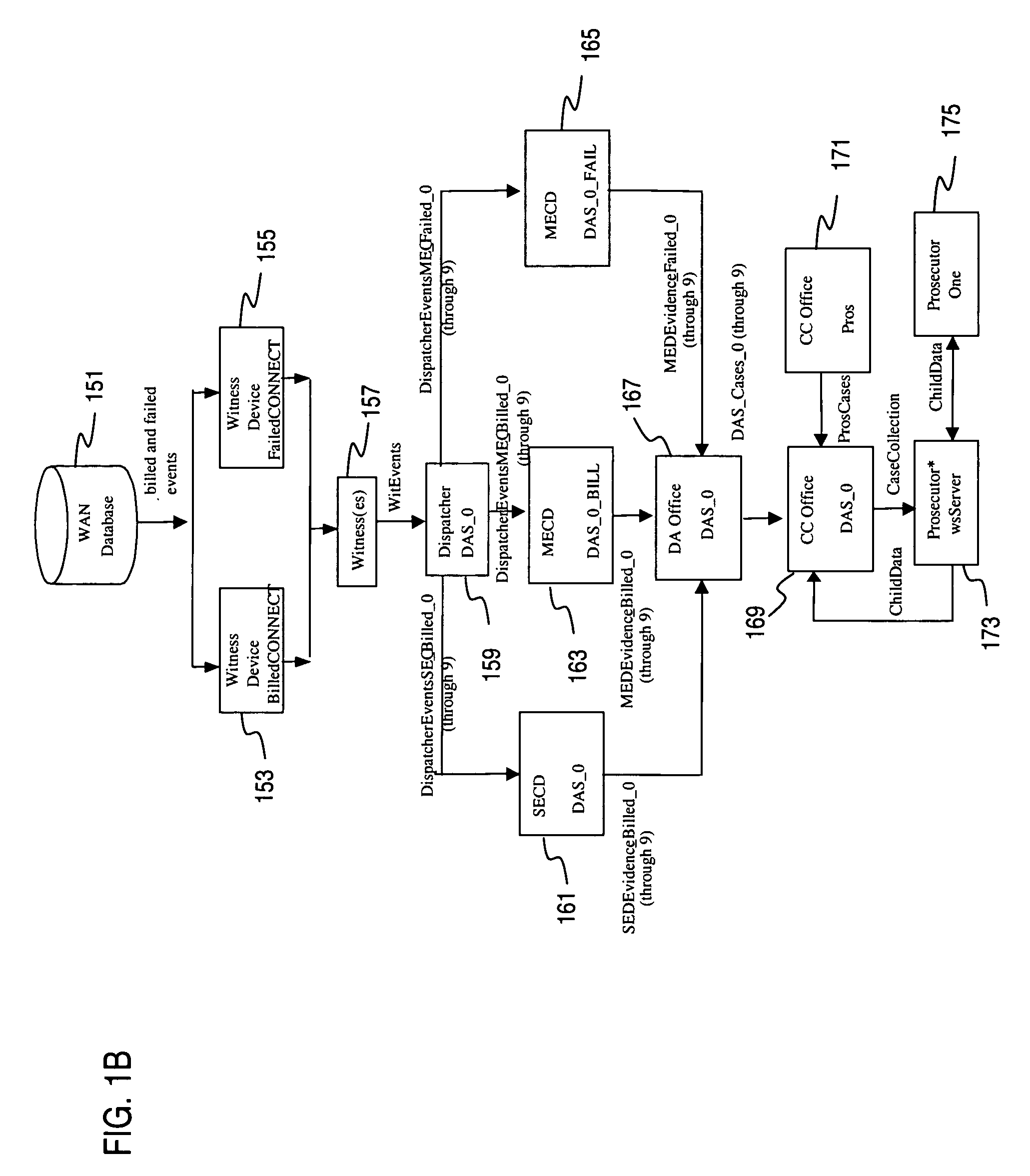 Method and system for prioritizing cases for fraud detection