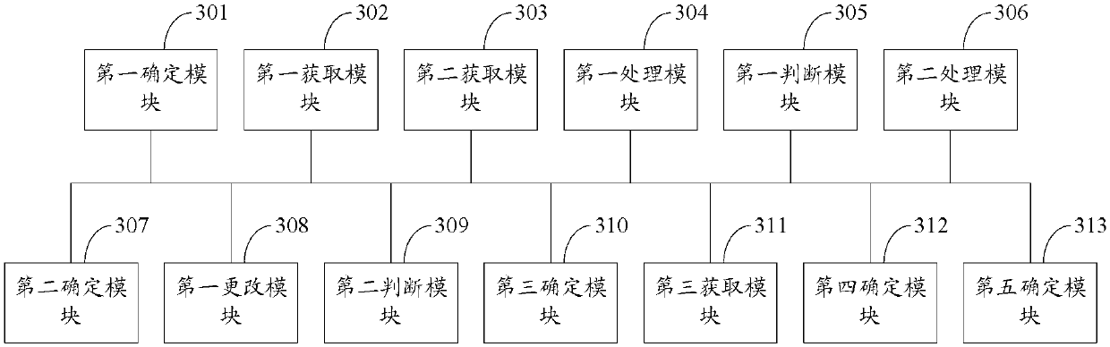 A data backup and recovery method and electronic device