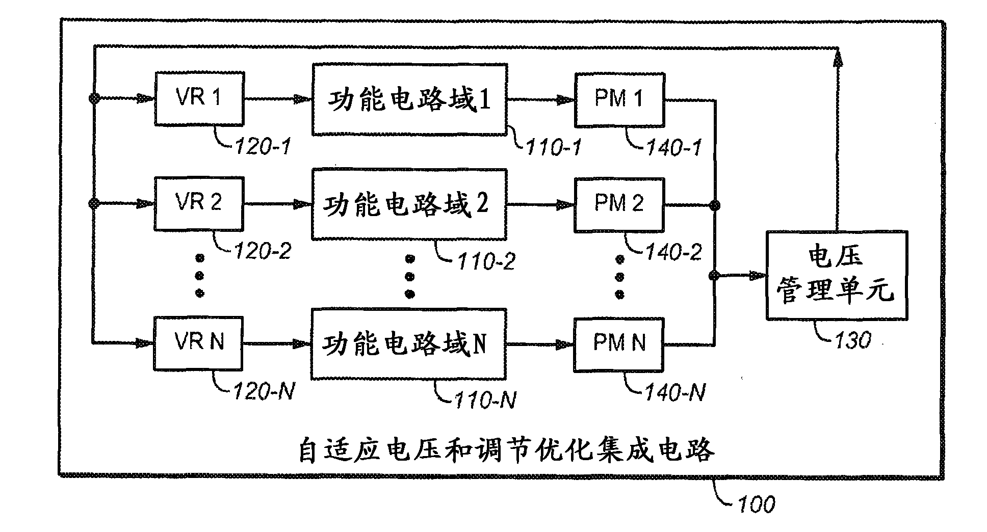 System and method for designing integrated circuits that employ adaptive voltage scaling optimization