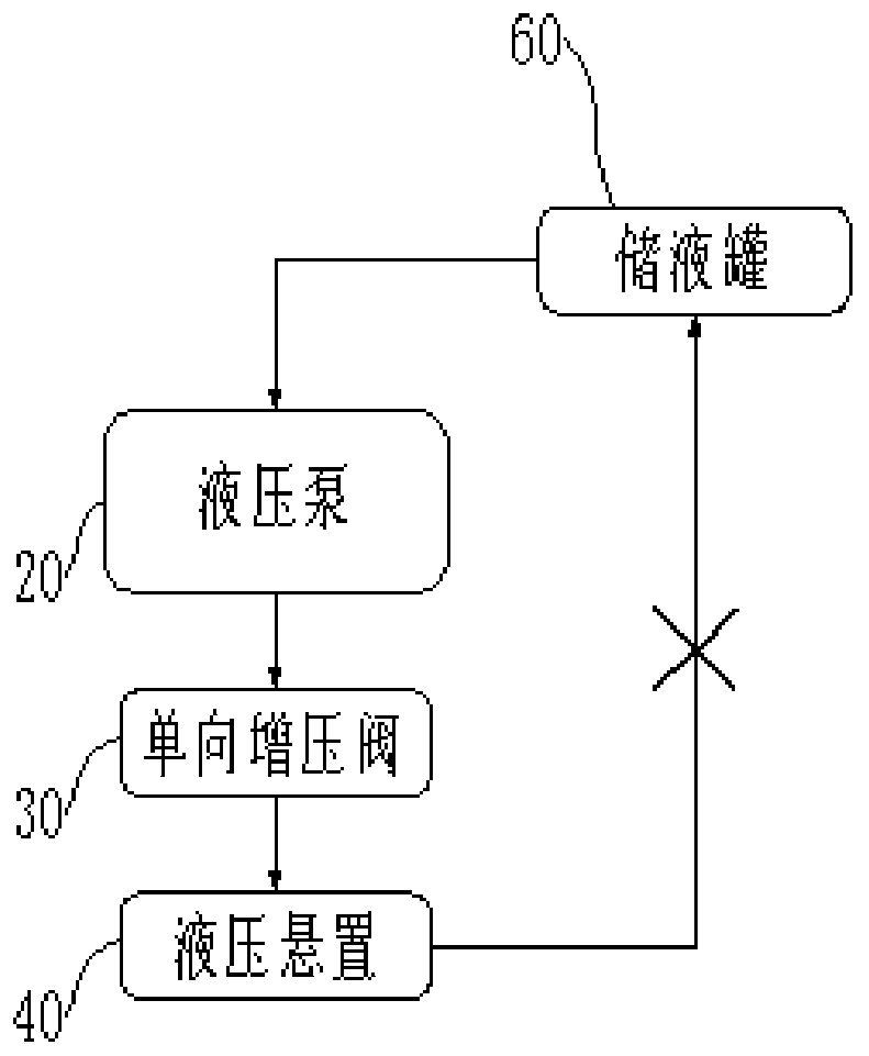 Hydraulic mount stiffness adjustment system, stiffness adjustment method and automobile