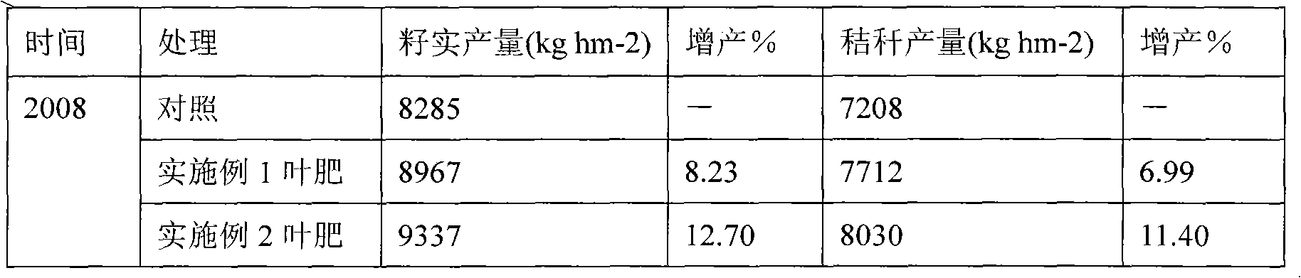 Special fertilizer for rice leaf surfaces and application thereof