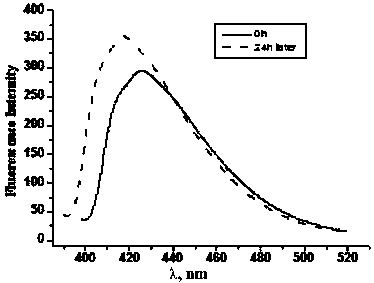 A method for testing the ion transport of peptides in a simulated environment