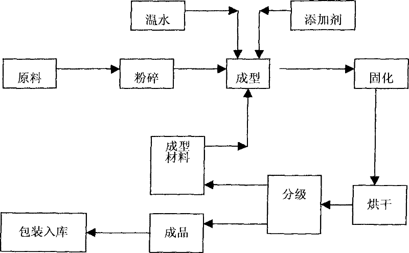 Spherical potassium chloride particle and preparation method thereof