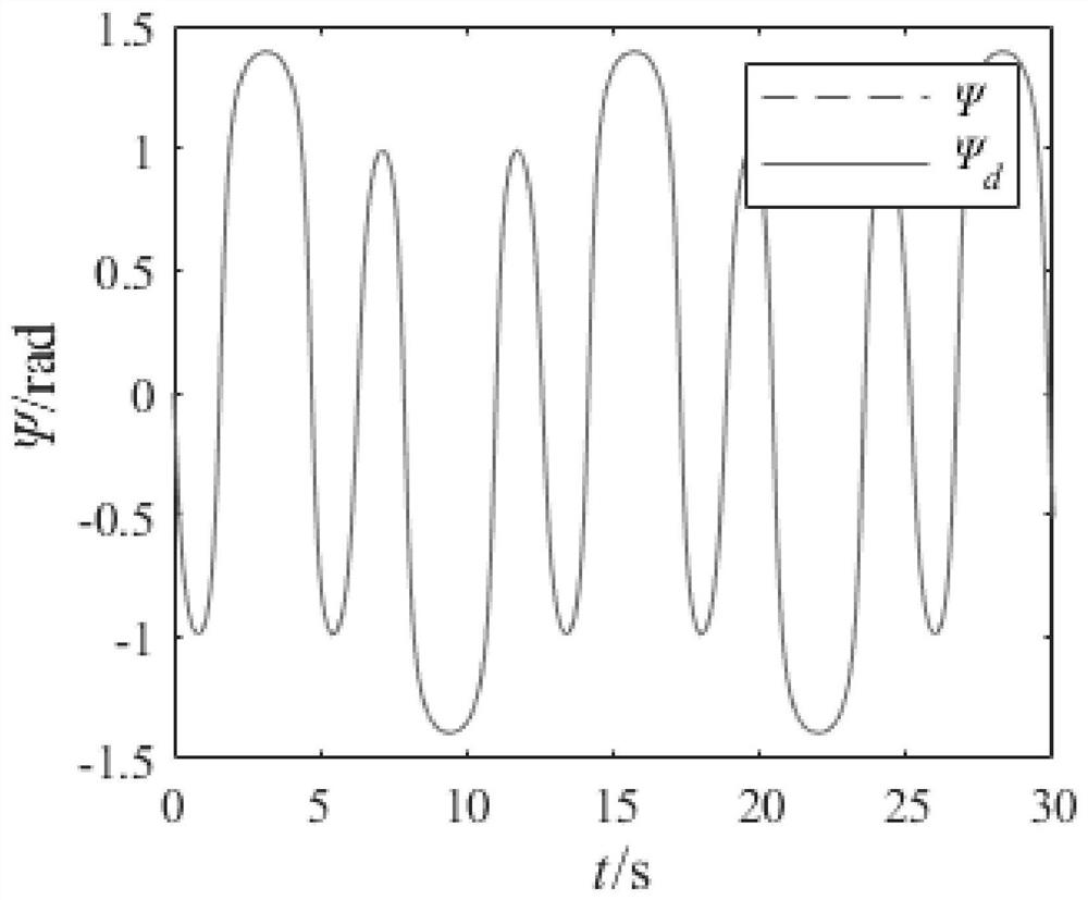 Rapid tracking control method for horizontal plane trajectory of benthic AUV