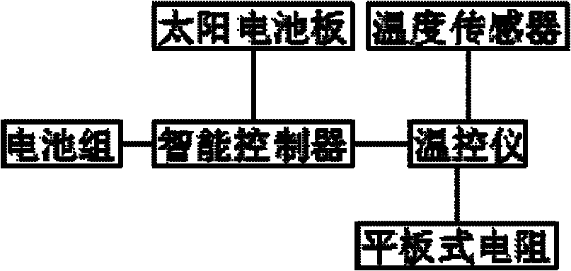 Panel type solar heating system