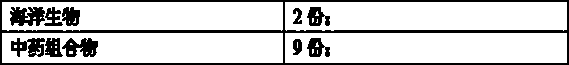 A kind of antibacterial infection pharmaceutical composition and application thereof