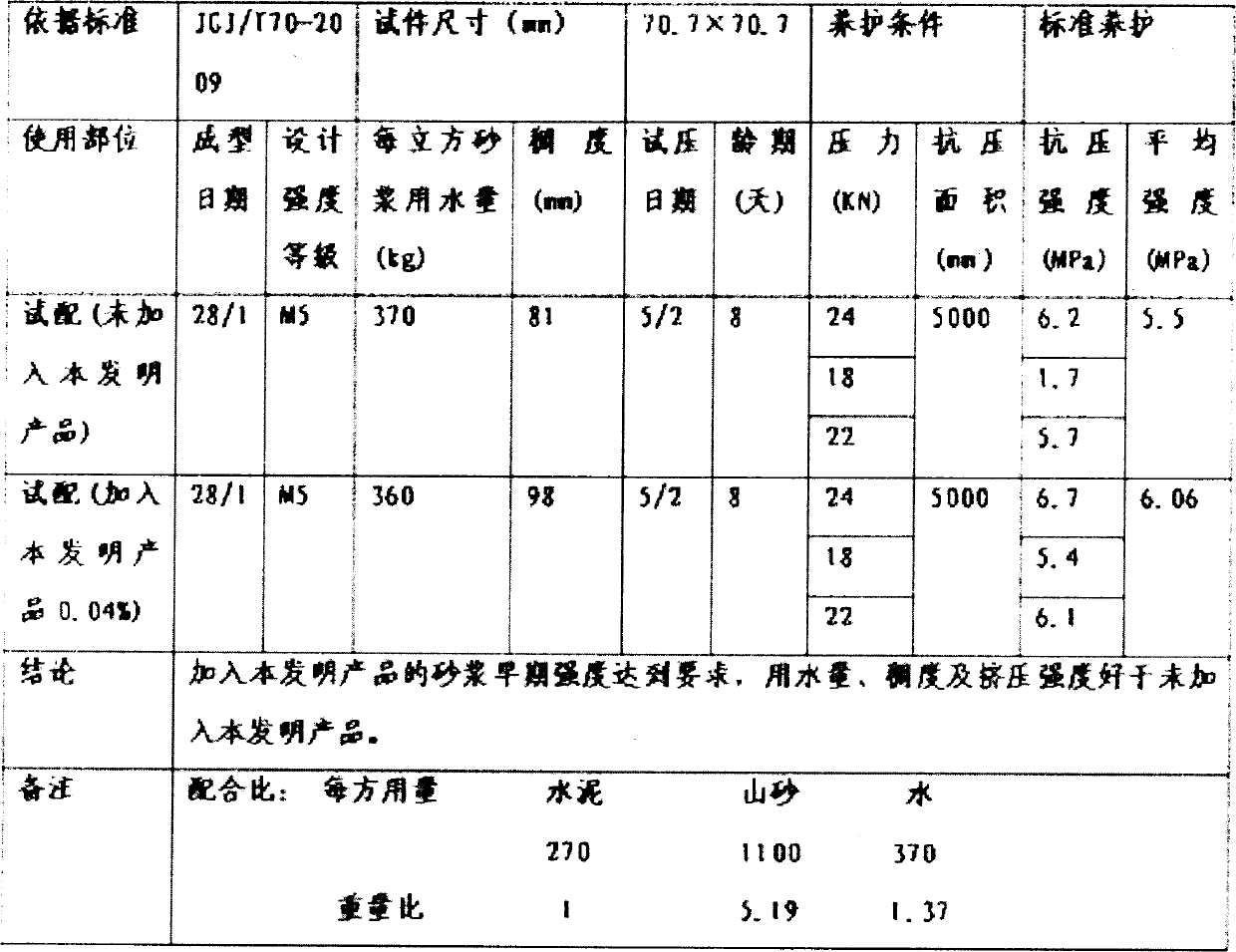 Masonry mortar plasticizer and preparation method thereof