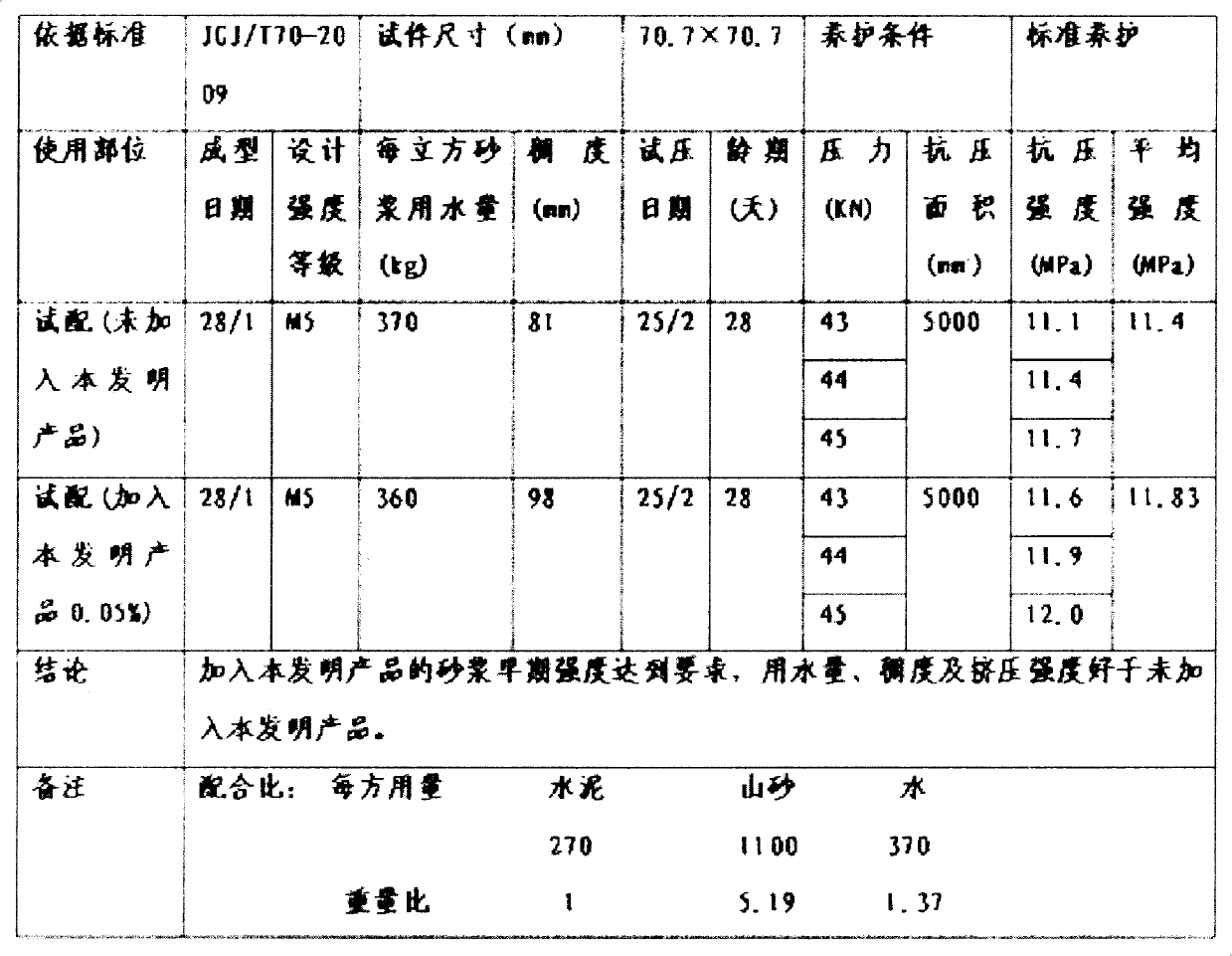 Masonry mortar plasticizer and preparation method thereof