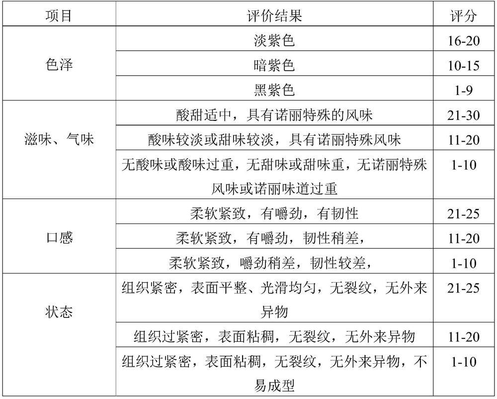 Noni-containing hawthorn roll and preparation method thereof