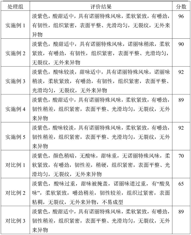 Noni-containing hawthorn roll and preparation method thereof