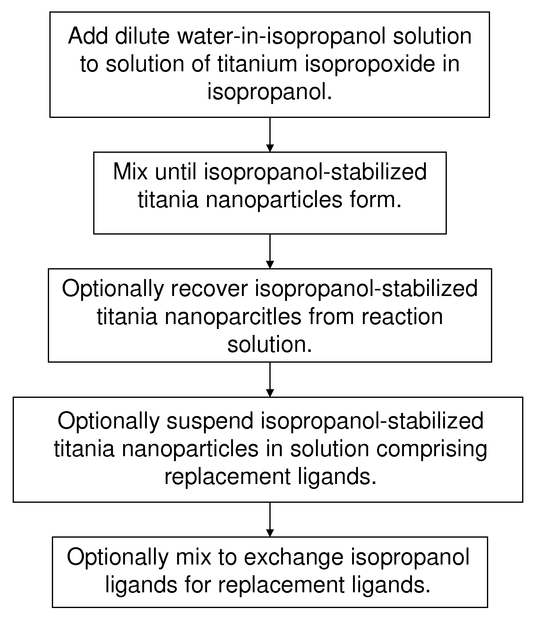 High-yield synthesis of brookite TiO<sub>2 </sub>nanoparticles