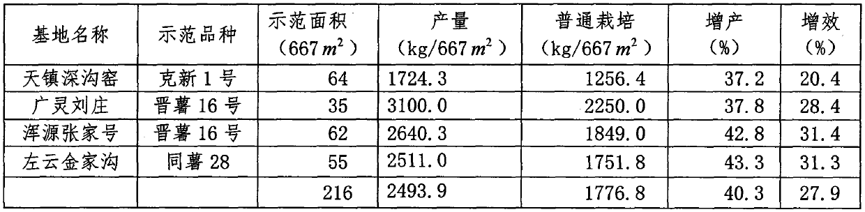 High-yield cultivation method for north potatoes through drip irrigation under mulch