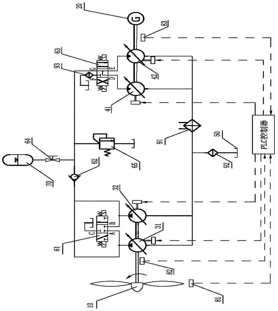 Variable speed constant frequency method for wind power generation and device thereof