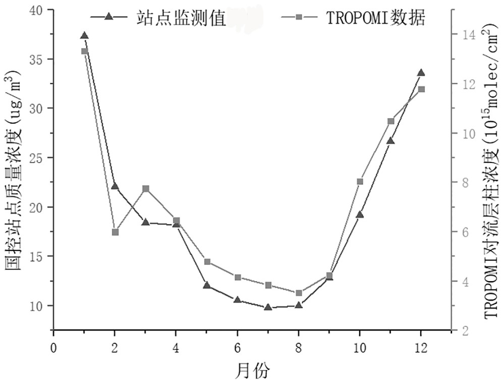 Near-surface nitrogen dioxide concentration estimation method based on Stacking integrated model