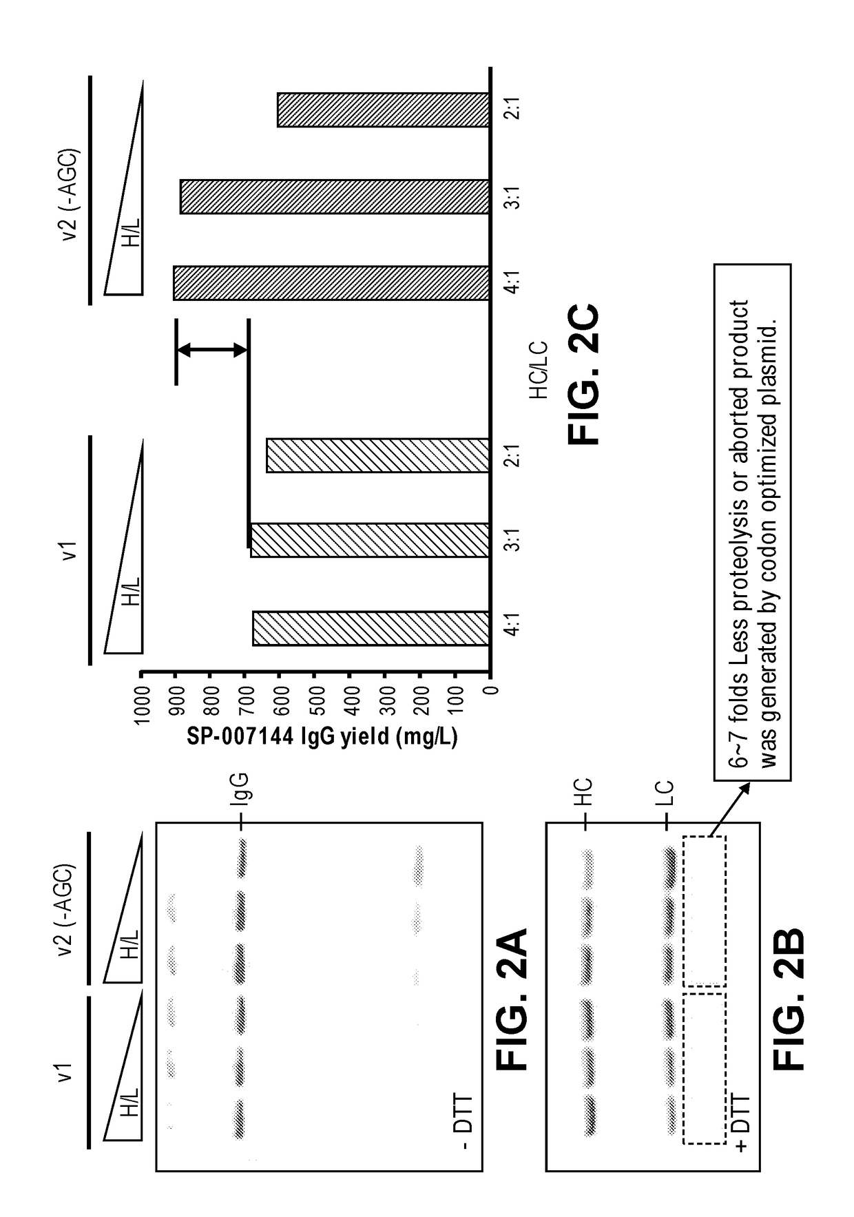 Codon optimization for titer and fidelity improvement