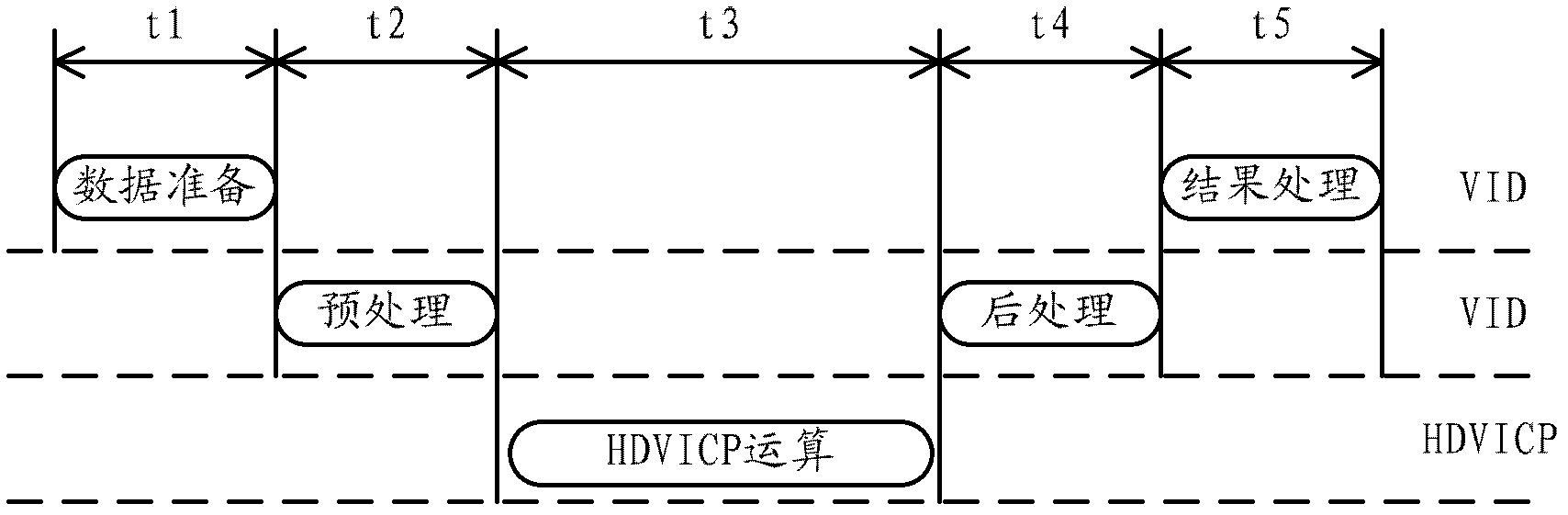 Method for processing video processing tasks by aid of multi-core processing chip and system using method