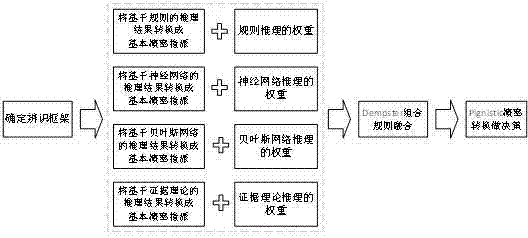 Robot failure diagnosis method achieved by multi-mode fusion inference