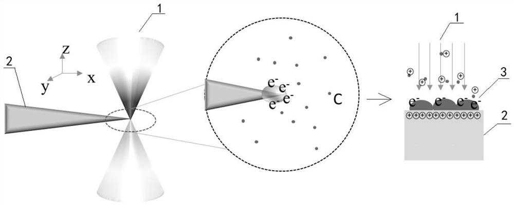 Controllable growth method of electron beam induced carbon-based nanostructure based on needle tip enhancement