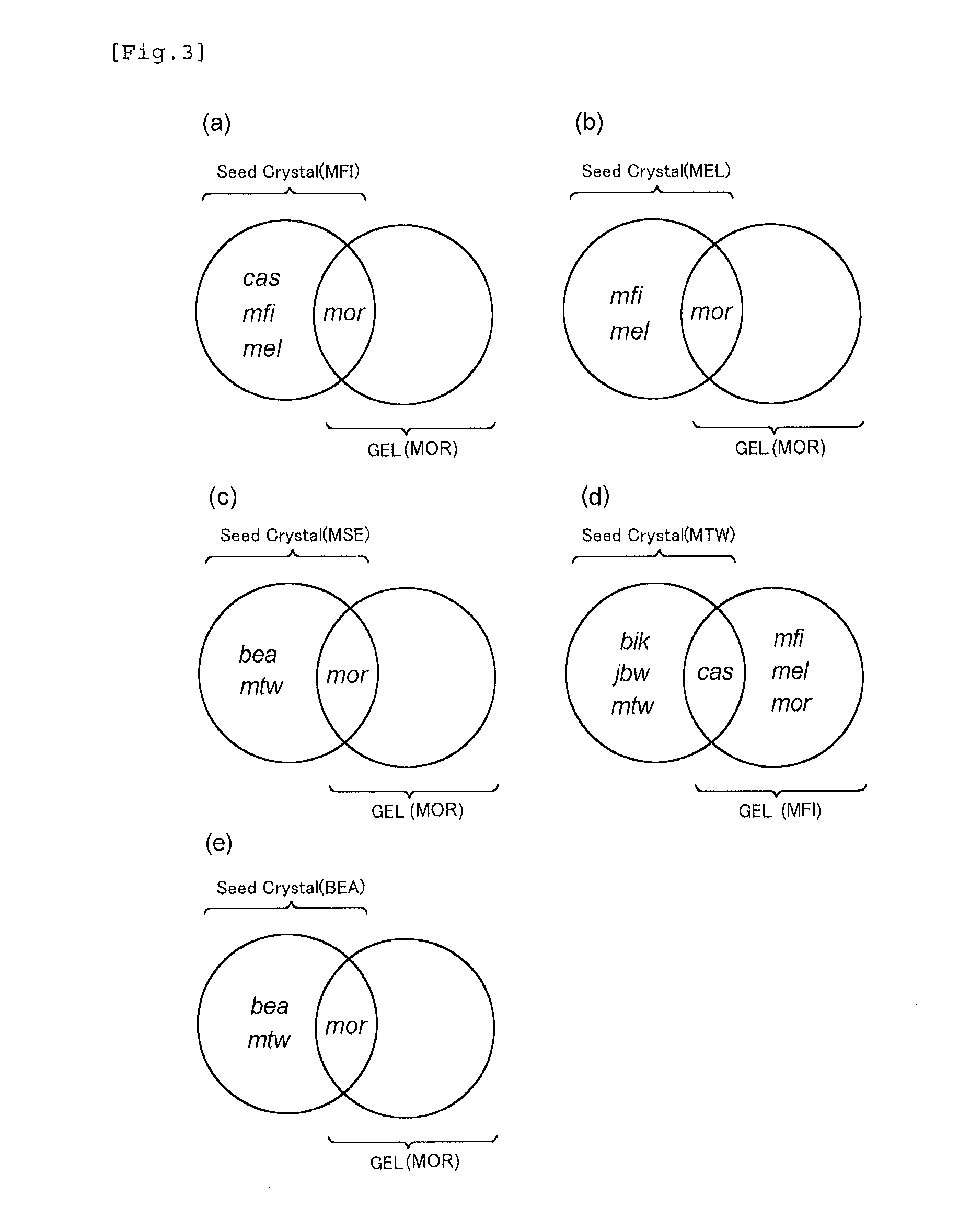 Zeolite production method