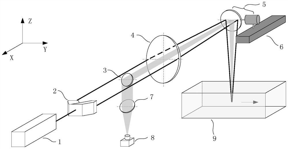 Pipeline two-dimensional flow field flow velocity measurement system and method based on laser Doppler velocity measurement