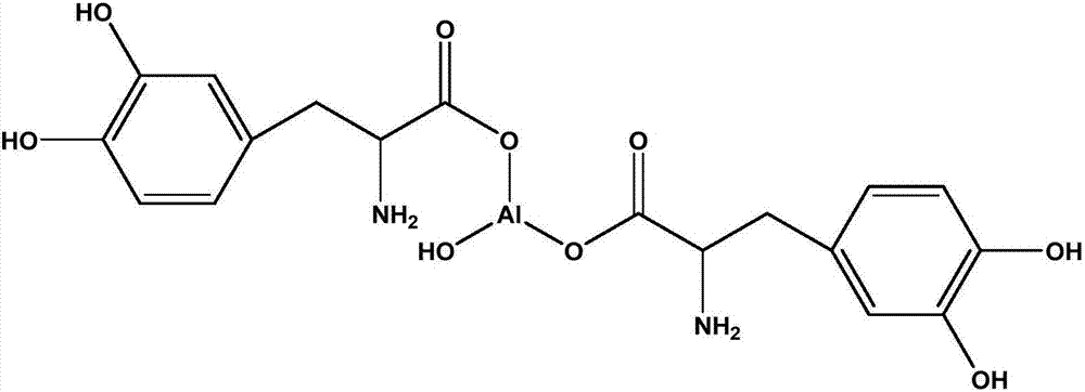 Rubber additive as well as preparation and application thereof