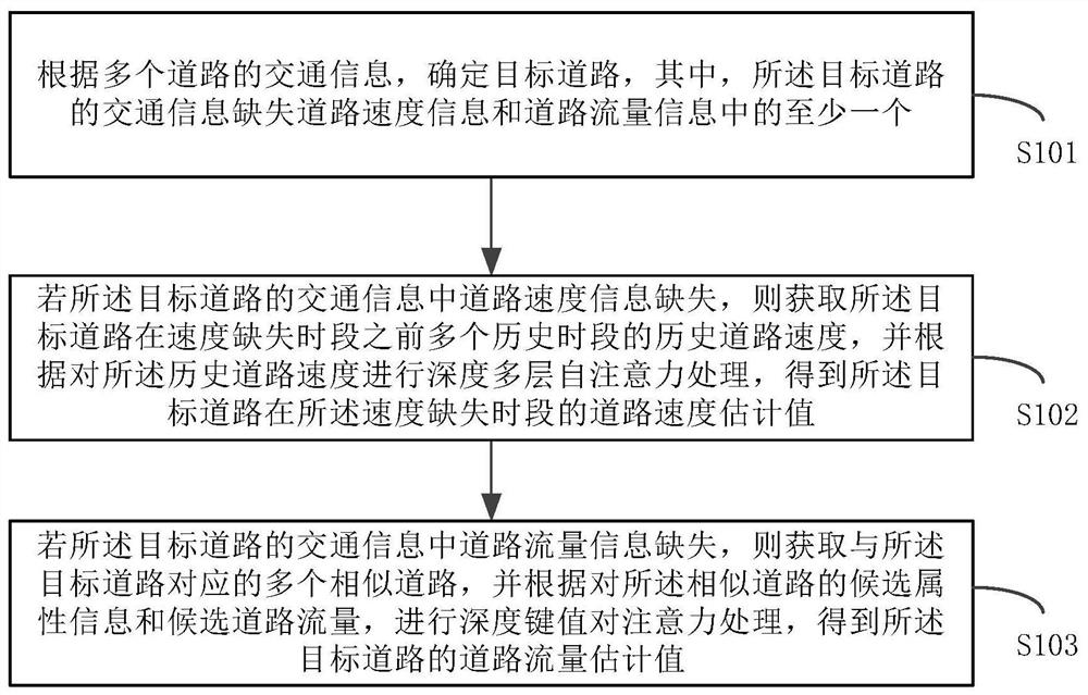 Traffic Information Determination Method and Traffic Pollution Emission Prediction Method