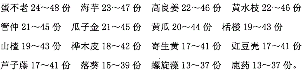 Medicament for treating breast tuberculosis and preparation method