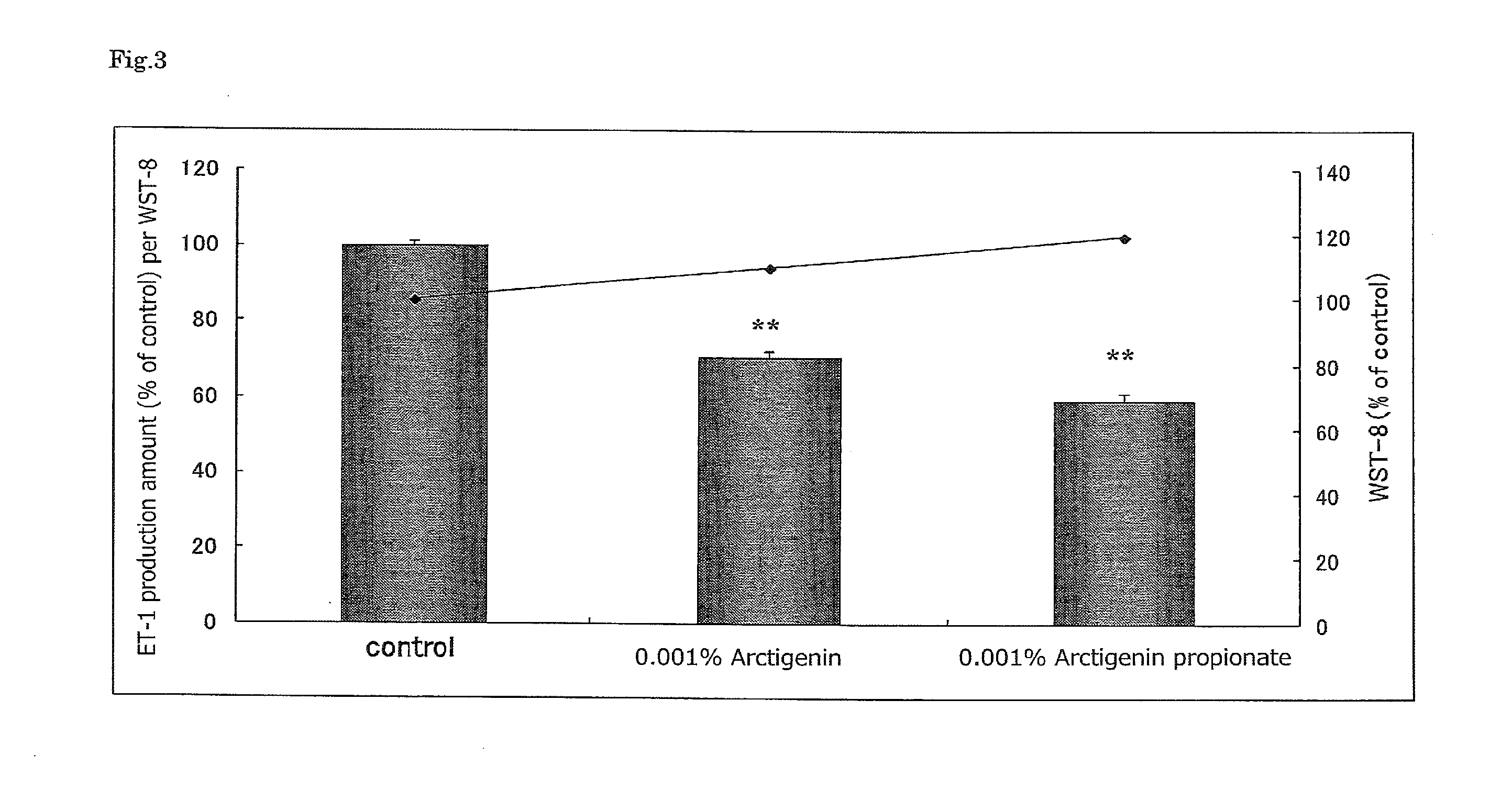 Anti-aging agent containing arctigenin derivative