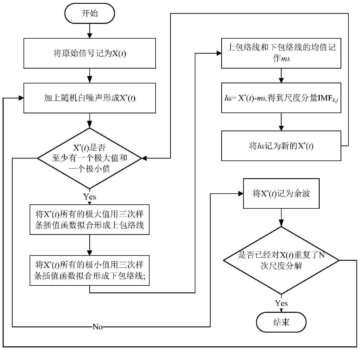 Radar radiation source identification system based on signal scale decomposition