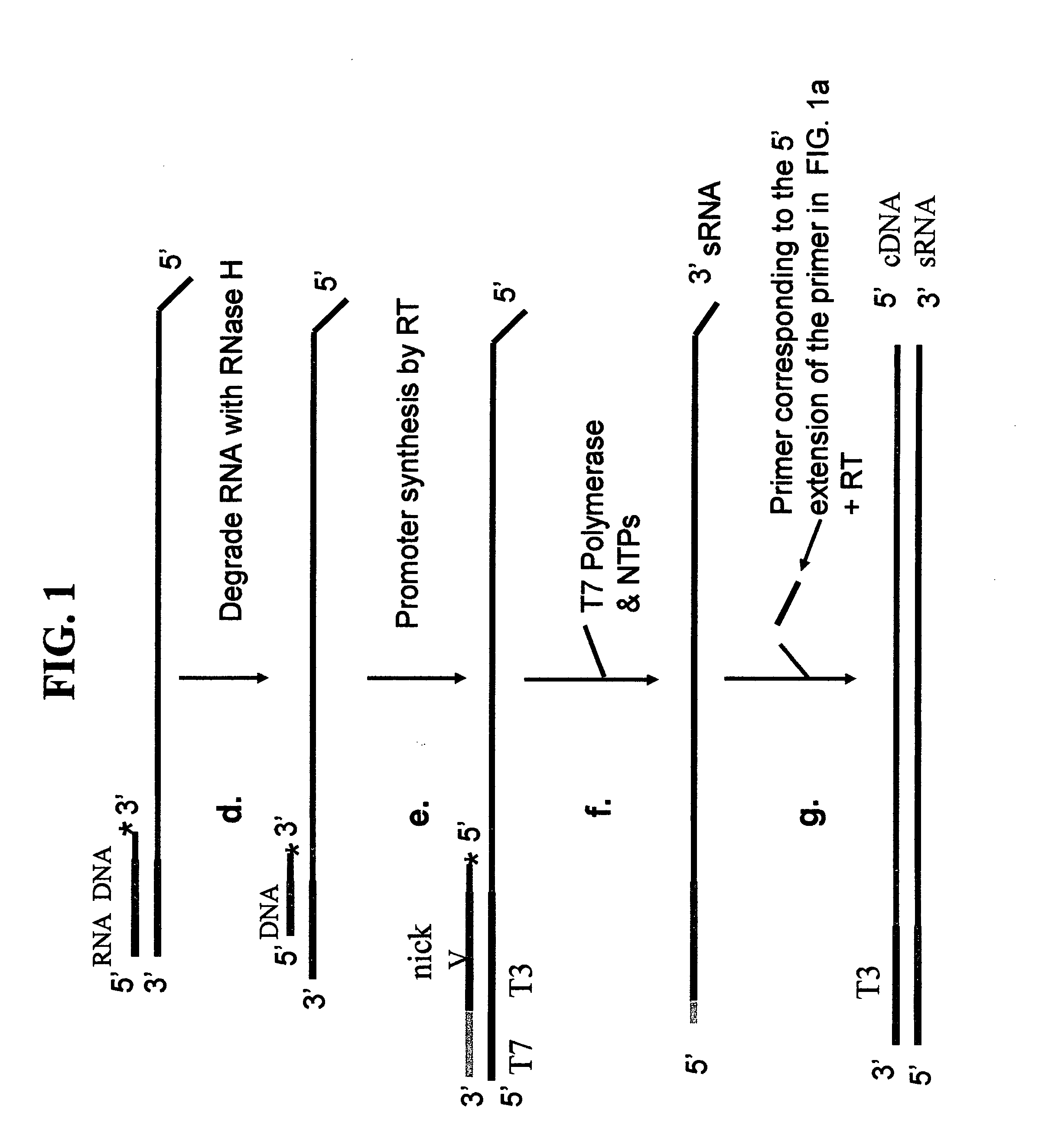 Methods and kits for nucleic acid amplification