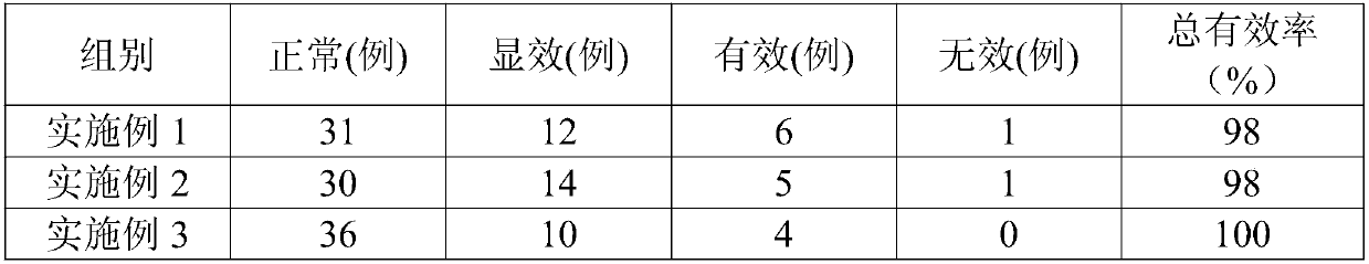 Fermentation method of noni enzyme