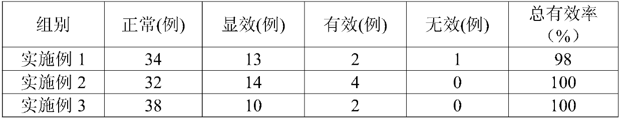 Fermentation method of noni enzyme