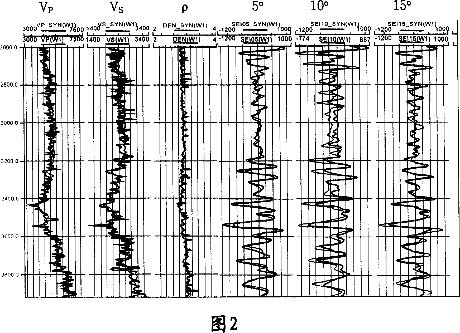 Method for inversion constituting virtual well data using before-folded seismic wave form