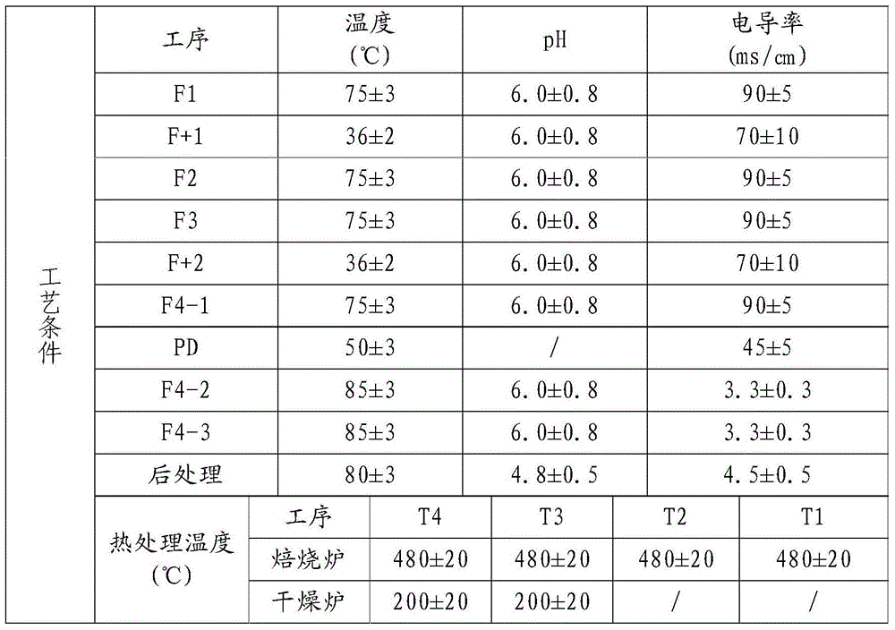 Production method of special aluminum foil for solid-state capacitor